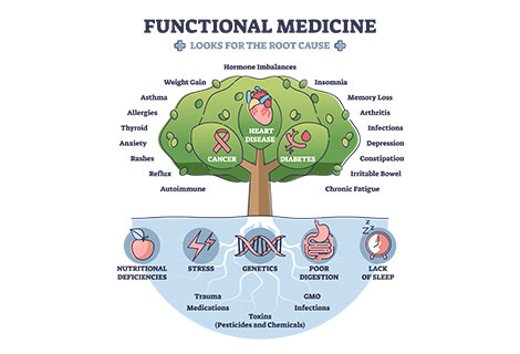 functional medicine